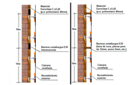 Proteger la totalidad de la superficie expuesta con material Euroclase C-s3,d2 y complementar con barreras cortafuegos E-30 cada tres plantas y 10 m de altura que compartimenten la cámara ventilada